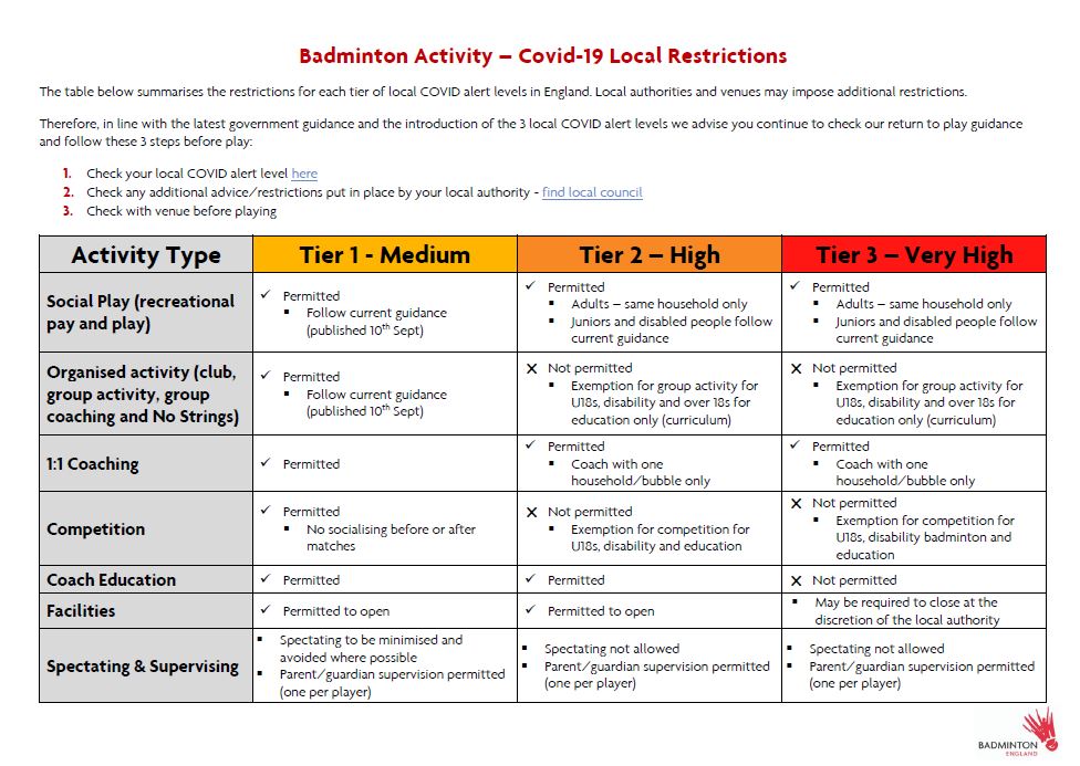 Return to badminton info table